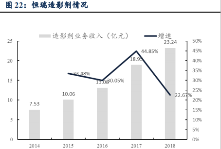 恒瑞医药深度研究：创新药龙头拔锚启航开新章