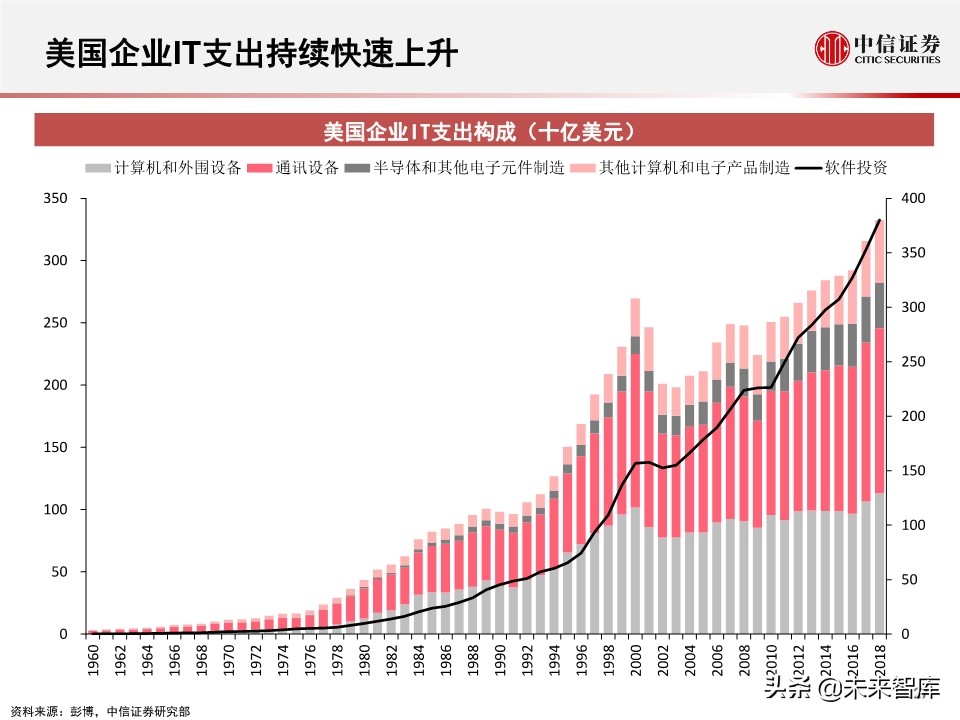 2020全球数据中心IDC产业展望