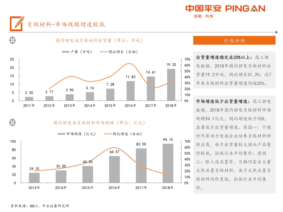 电动汽车产业链全景图之电池材料篇