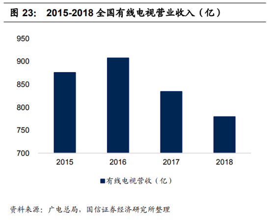 广电行业专题：中国的康卡斯特离我们有多远？