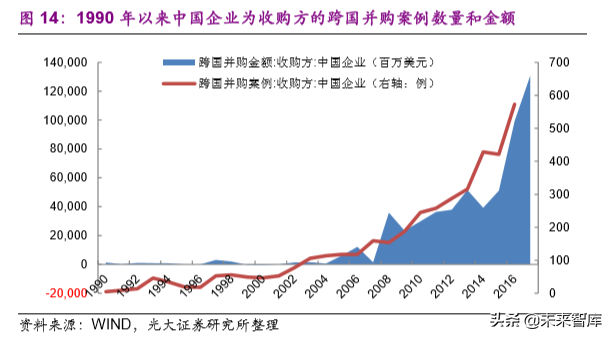 化工行业前瞻报告：后工业化时代的中国化工企业成长之路