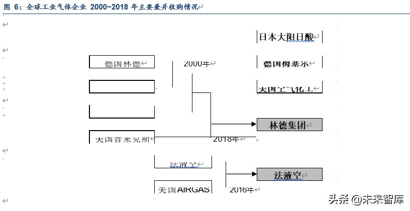 电子特气专题报告：有望最早实现全面国产化替代