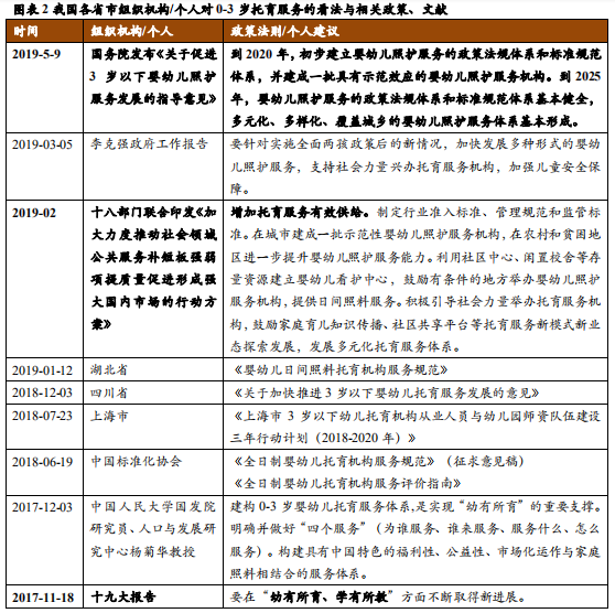 早教和托育行业研究：一文读懂两大千亿市场的异同和机遇
