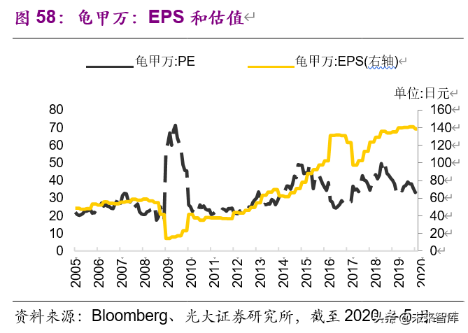 老龄化加速下的投资机会分析：基于日本翻倍股的研究