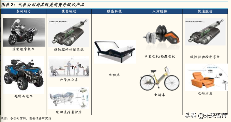 商业洞察：欧美消费升级风起，中国制造隐形冠军受益