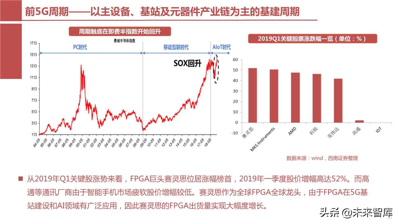半导体产业回顾与展望：四大驱动因素引领未来（103页PPT）