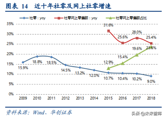阿里巴巴深度研究：练就核心商业强大基本盘