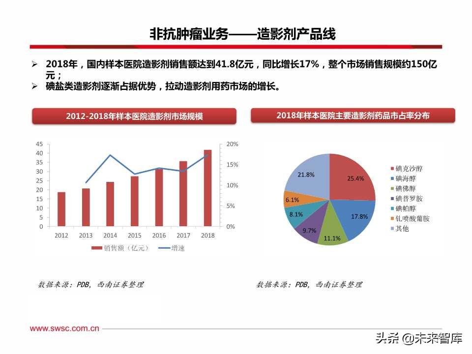 稀缺的医药创新王者：百页PPT深度剖析恒瑞医药