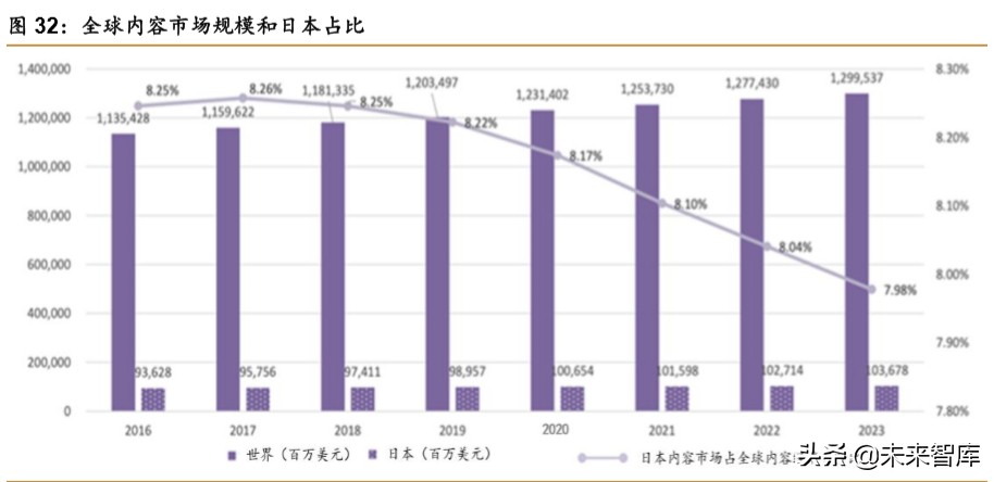 中日宅经济对比研究：深宅异域，风月同天