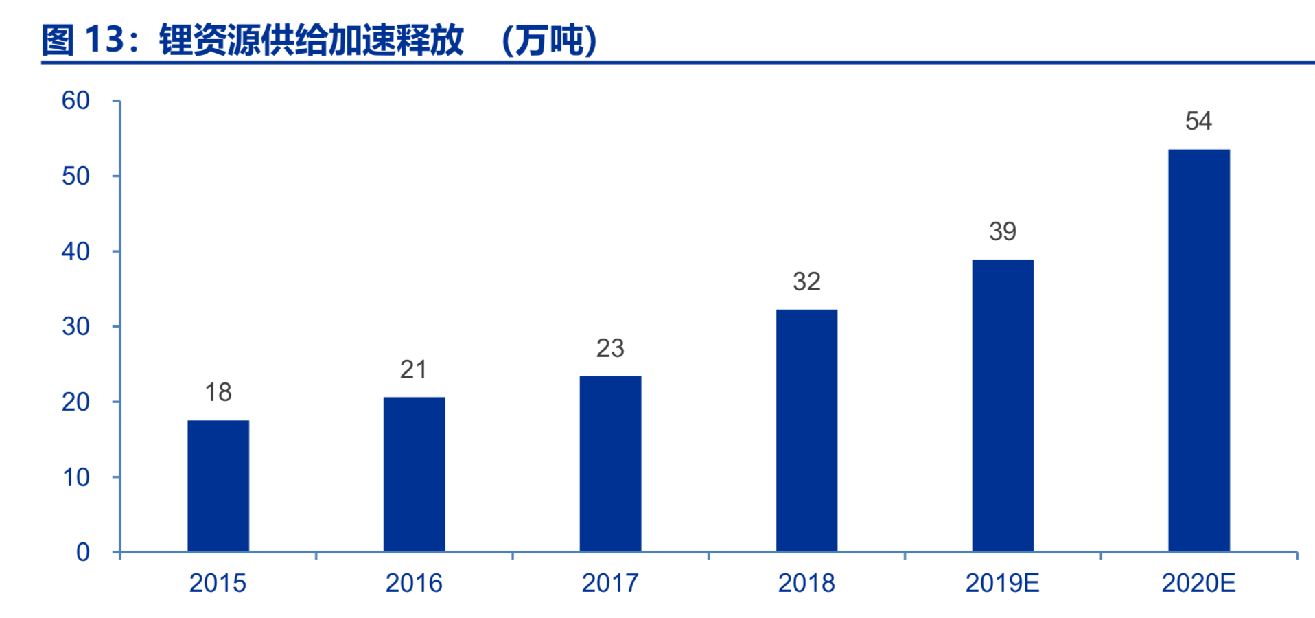 新能源产业链之钴锂行业深度研究报告：凤凰涅槃，不破不立
