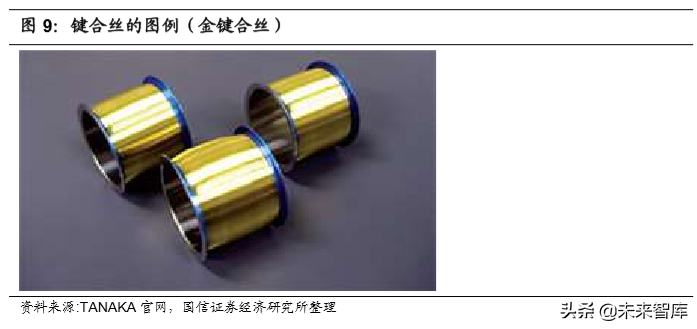 半导体材料专题报告：市场空间巨大，国产替代大有所为