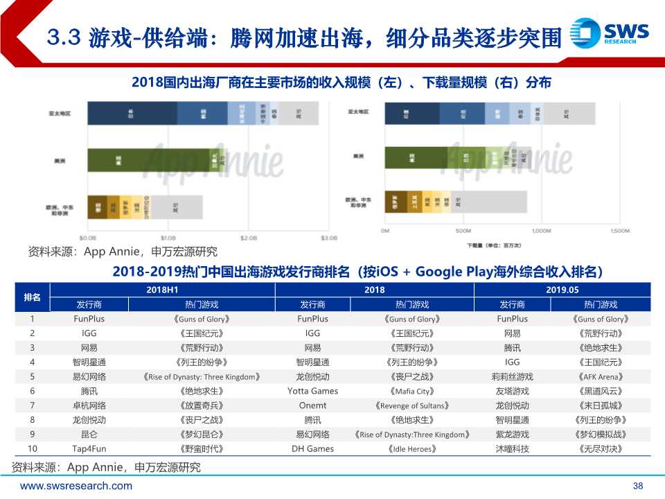 后互联网时代前瞻：时间货币化，深挖用户时间价值（61页PPT）