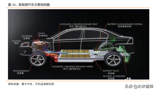 汽车零部件行业研究之华域汽车深度解析
