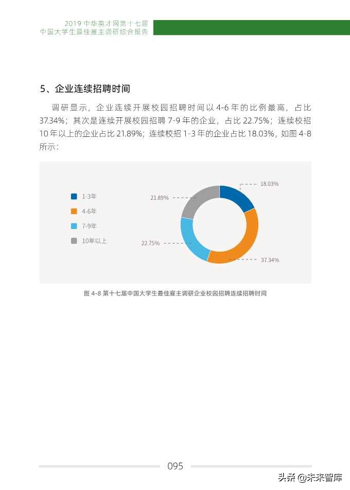 2019中国大学生最佳雇主调研综合报告