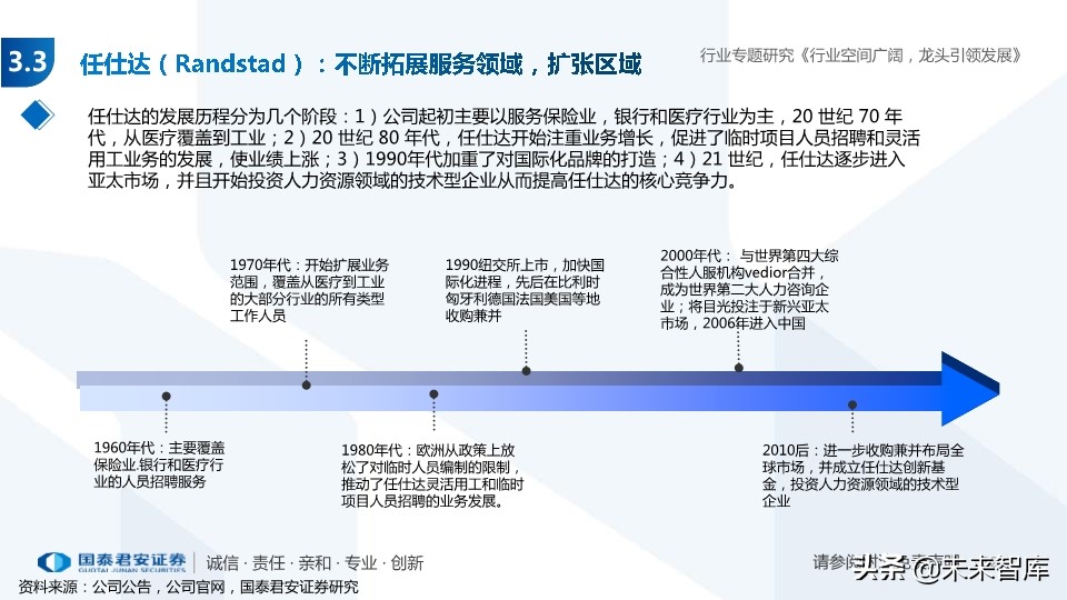 人力资源服务行业专题报告：经济调结构，人服迎机遇