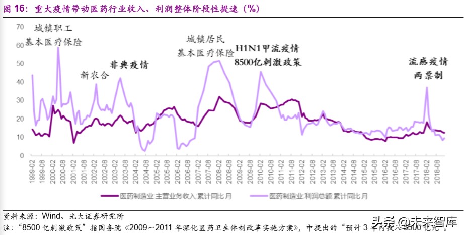 医药行业深度报告：疫情之下，医疗卫生体系及产业变革路径