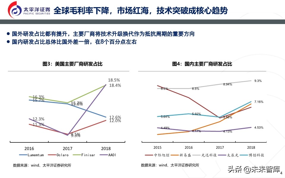 光模块深度报告：无线＋数通＋有线共振
