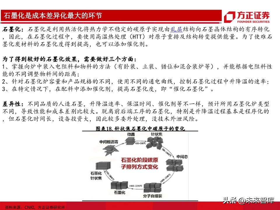 锂电池负极行业深度报告：详解生产工艺，细评性能高低