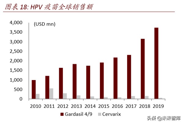 医药行业专题报告：疫苗行业迎来产业升级新时代