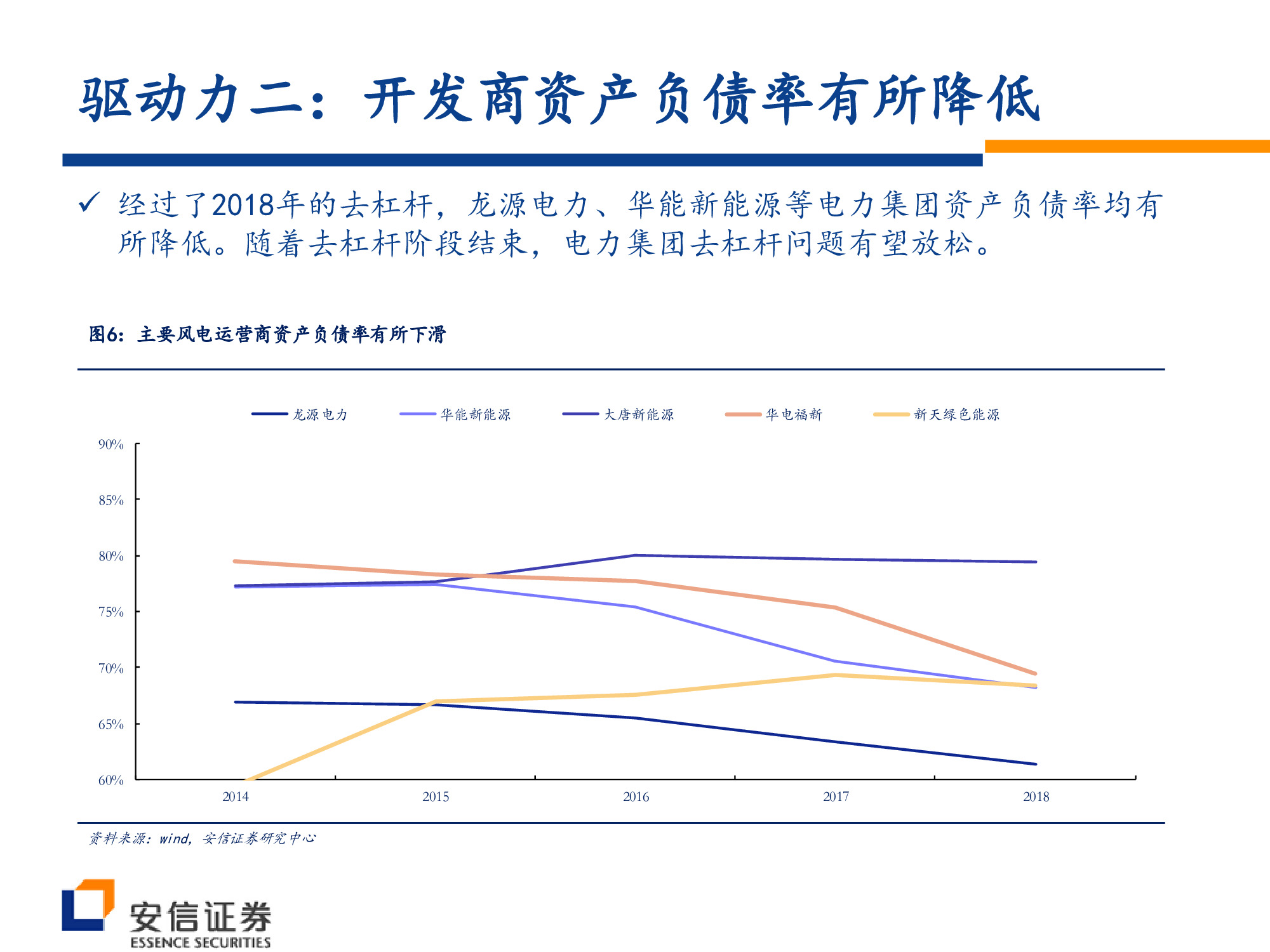 风电行业深度研究：风电大周期开启，复苏趋势望加速.pdf