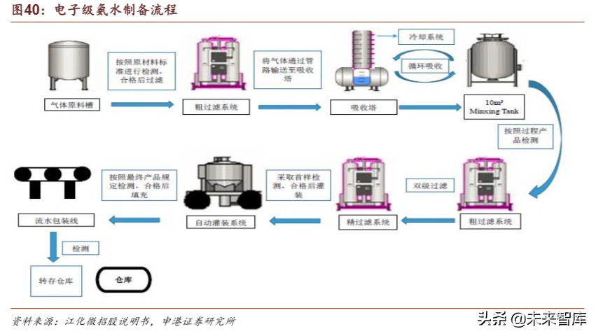 半导体材料行业深度报告：疫情之下，材料崛起