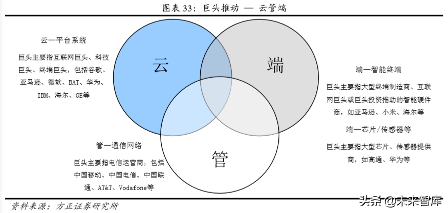 物联网时代新龙头之京东方深度解析