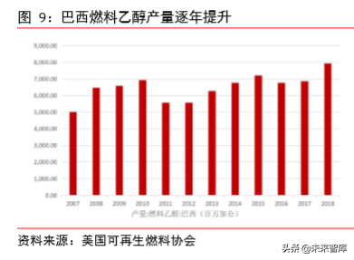 食糖行业深度报告：减产与去库存是全球糖业主旋律
