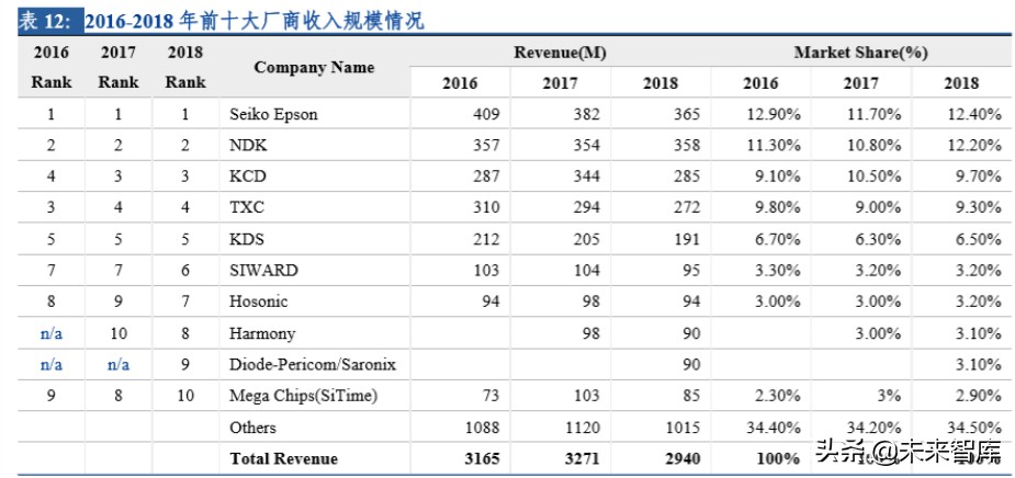 电子行业专题报告：晶振行业景气度回升，中国企业迎来新机遇