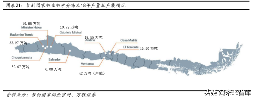 铜行业深度报告：供需未改善，可把握长期投资机会