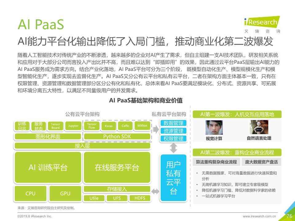 中国人工智能产业研究报告2019