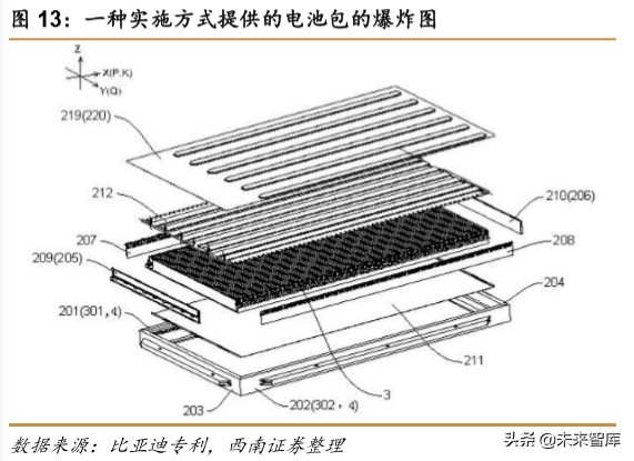 锂电池专题报告：刀片电池和CTP方案带动磷酸铁锂回暖