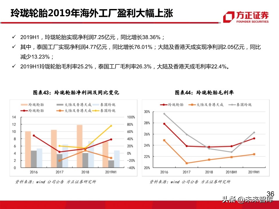 轮胎行业深度报告：轮胎企业盈利为何大幅分化？
