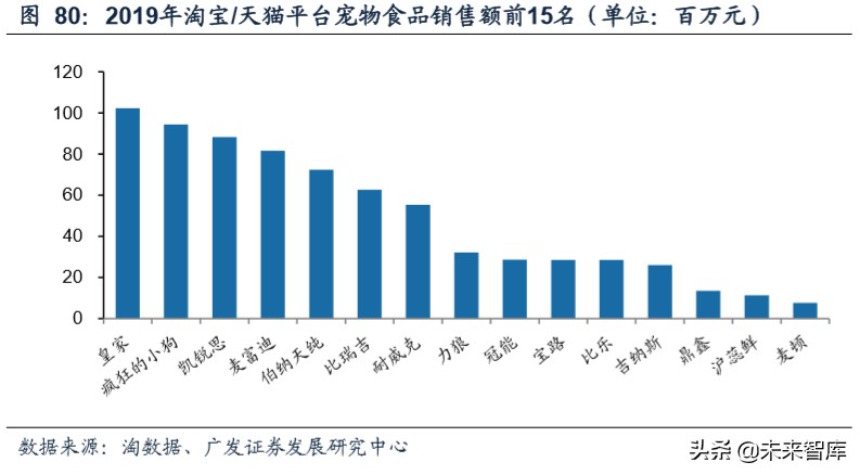 商业洞察：从品类角度看我们所处的电商时代