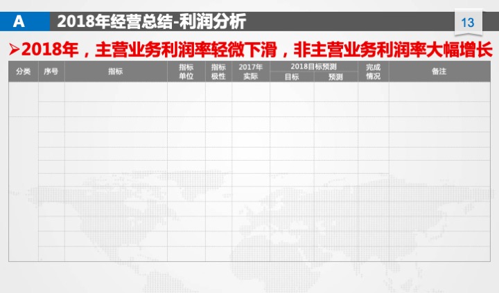 管理工具推荐：XX公司年度经营计划（54页PPT）