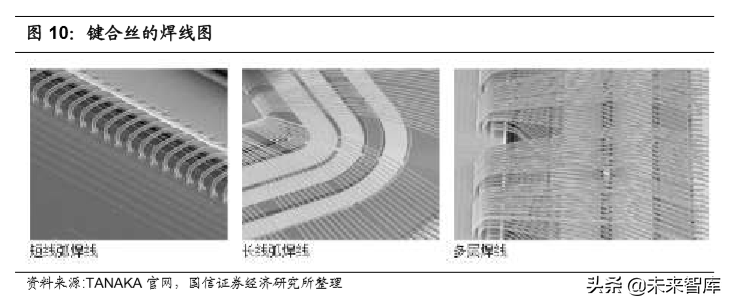 半导体材料专题报告：市场空间巨大，国产替代大有所为