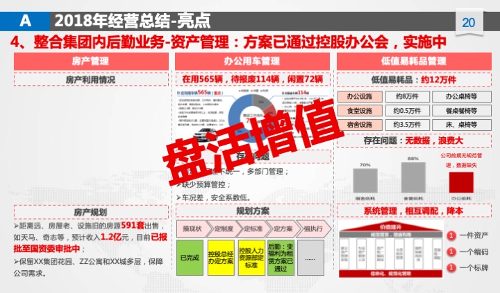 管理工具推荐：XX公司年度经营计划（54页PPT）