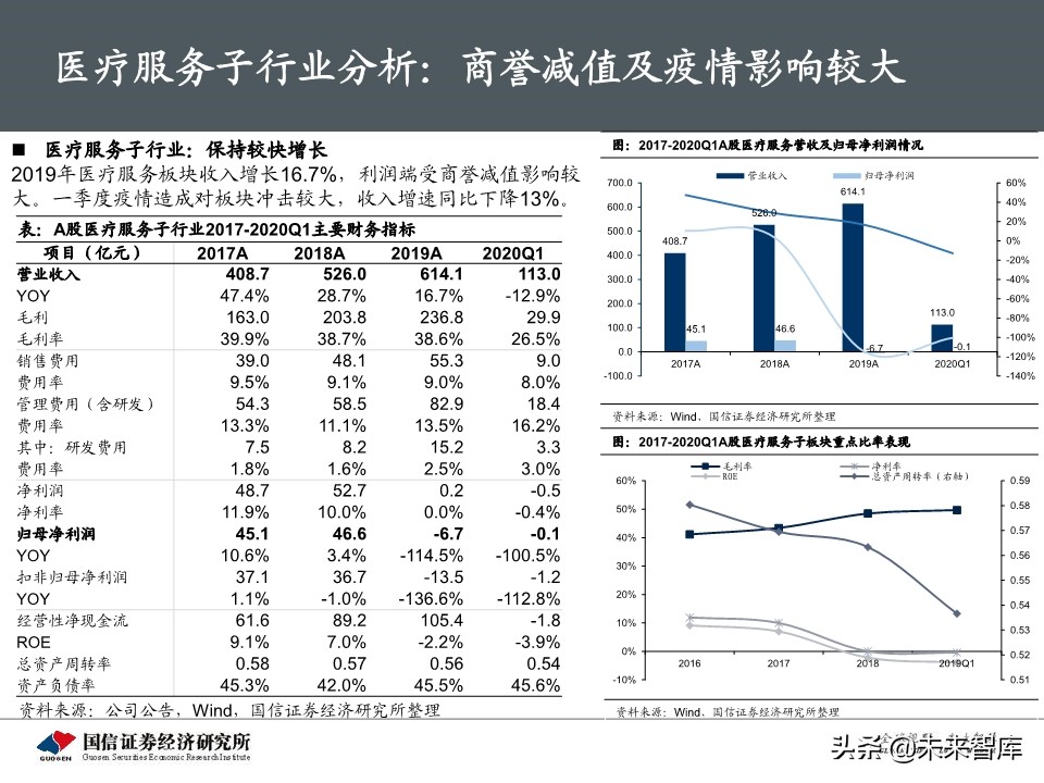 医药生物5月投资策略：继续紧握龙头，重视IVD需求弹性