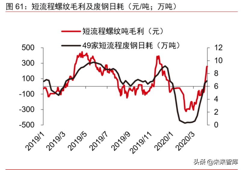 大宗商品2020年二季度展望：大宗商品将迎来绝佳配置期