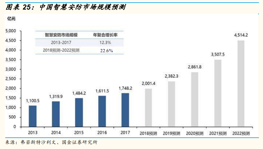 安防龍頭海康威視深度研究