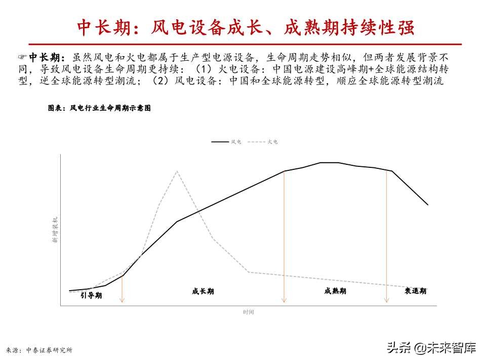 风电行业深度报告：与火电设备深度对比分析