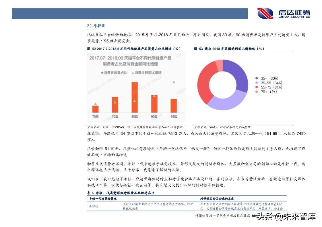 保健品行业发展与投资机会深度解析（60页PPT）