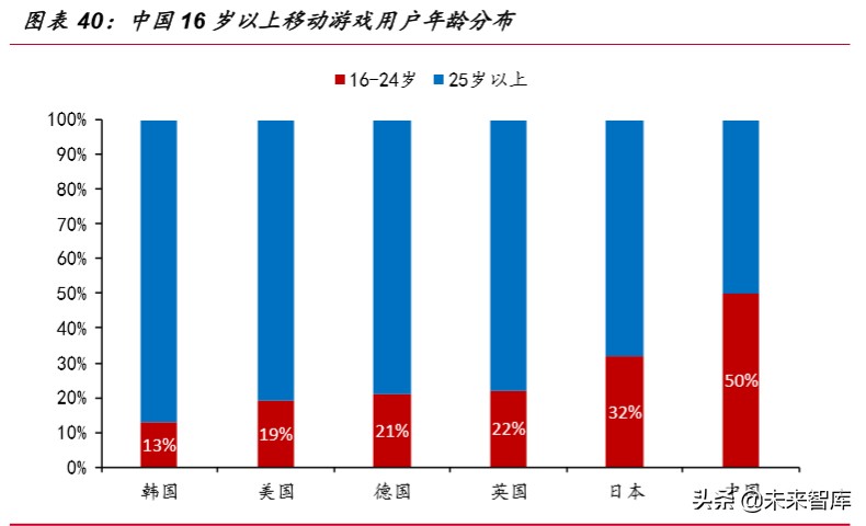 游戏行业深度报告：从产品看游戏，如何寻找爆款游戏