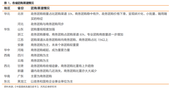 酒类流通行业研究：酒企的白银时代，酒类流通的黄金时代