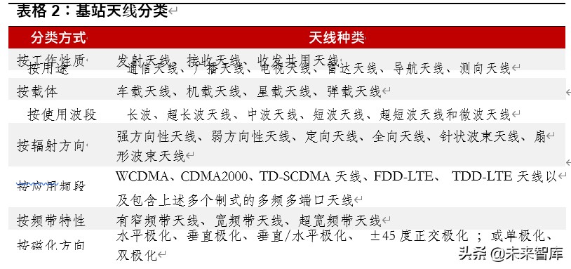 5G天线行业专题报告：终端天线变化铸就价值，新基建发力再造空间