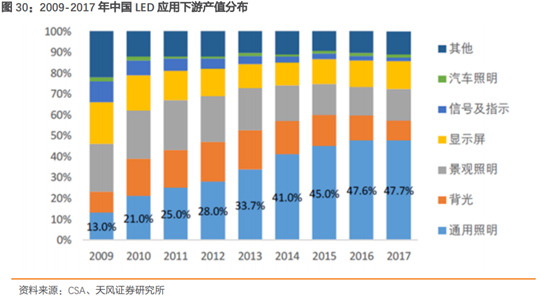 三安光电深度研究：从LED周期到半导体成长，二次腾飞的起点