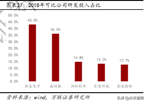 恒生电子深度解析：资本市场IT龙头，高研发奠定高议价