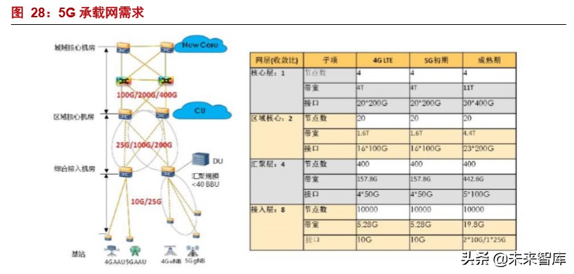 烽火通信深度解析：5G和ICT双引擎驱动增长