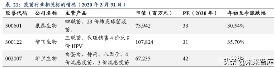 医药生物行业2020年第二季度策略