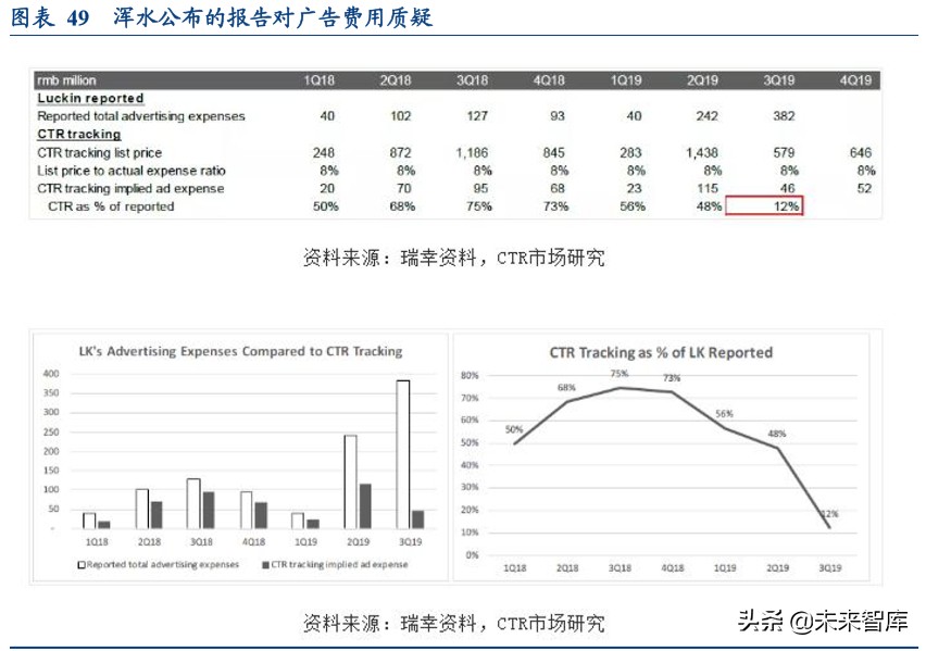 现制饮品行业深度报告：勾稽、常识与逻辑