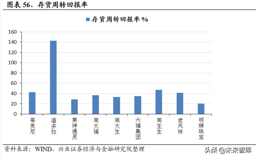 港资珠宝专题报告：塑造年轻品牌，拥抱新生代